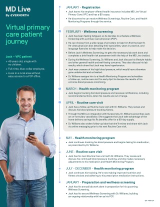 thumbnail for "Virtual Primary Care – A Patient Journey"